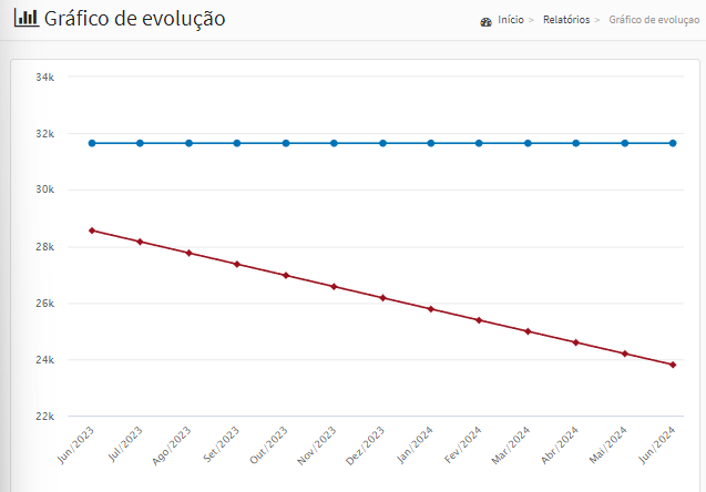 controle-de-bens-como-gerar-relatórios-passo5.png